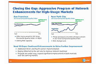 AT&T Admits Service Is Bad in SF and NYC Markets