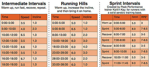 Treadmill Workouts