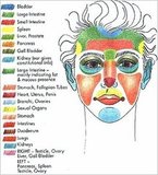 Face-mapping