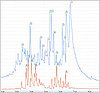 Twitter Graphs Super Bowl Game and Commercial Tweets