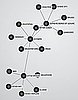 Find New Music and Artists With TuneGlue