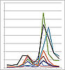 Google Search Terms and Traffic During the Oscars