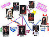 Gossip Girl Finale: The Dangers of Dating Your Friends