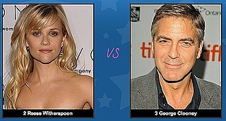 Reese Witherspoon Faces George Clooney In The PopSugar 100 Sweet 16 — Check Out Who Else Made It!