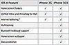 iOS 4 Update in iPhone 3G and iPhone 3GS