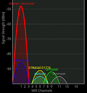 WiFi Finder App