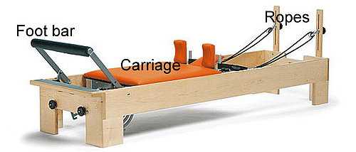 Reform Yourself With the Pilates Reformer