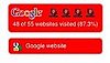 Google Alarm Plugin For Firefox and IE