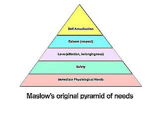 Maslow's Pyramid of Needs Rebuilt With Parenting on Top