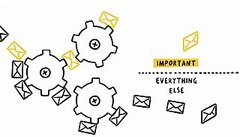 Gmail Priority Inbox
