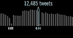 Twitter at the 2010 MTV VMAs