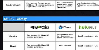 How to Ditch Cable and Save Money