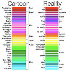 Do Men and Women See Colors Differently? Do Men and Women See Colors Differently?
