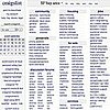 Craigslist Apps and Tools