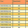 300-Calorie Interval Workout