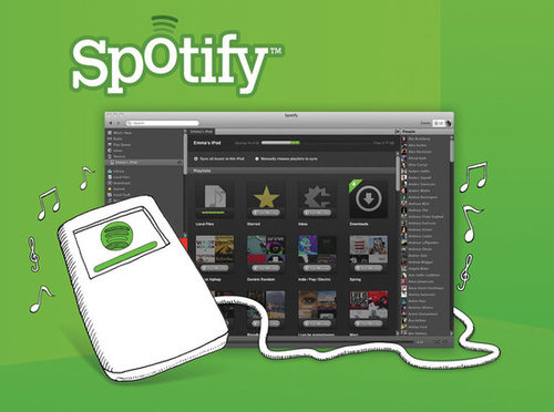 Spotify Premium Membership ($120 per year) Spotify Premium Membership ($120 per year)
