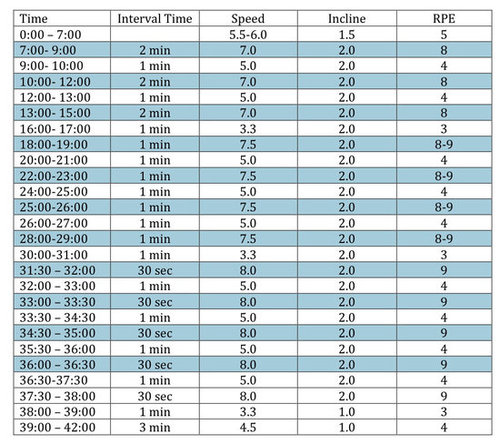 Printable 42 Minute Interval Treadmill Workout