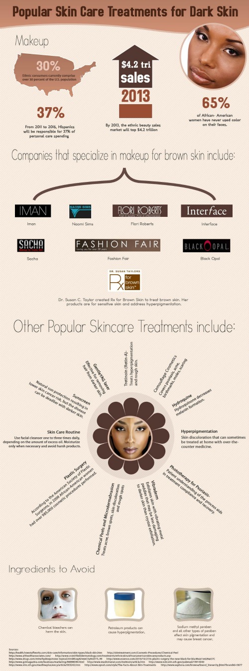 Popular Skin Care Treatments for Dark Skin Popular Skin Care Treatments for Dark Skin