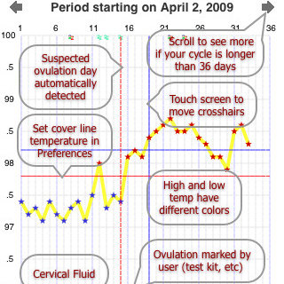 Fertility Apps