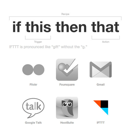 Best IFTTT Recipes Best IFTTT Recipes