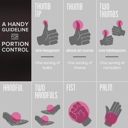 Portion Control for Weight Loss