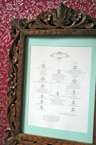 Help Guests Get to Know Each Other With Wedding Genealogy Charts