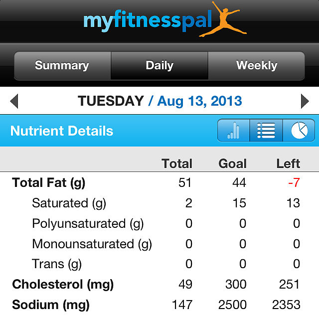MyFitnessPal MyFitnessPal