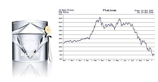 What Price Platinum? What Price Platinum?