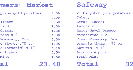 Yummy Link: Are Farmer's Markets More Expensive? Yummy Link: Are Farmer's Markets More Expensive?