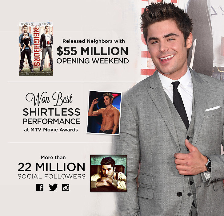 Zac Efron Zac Efron