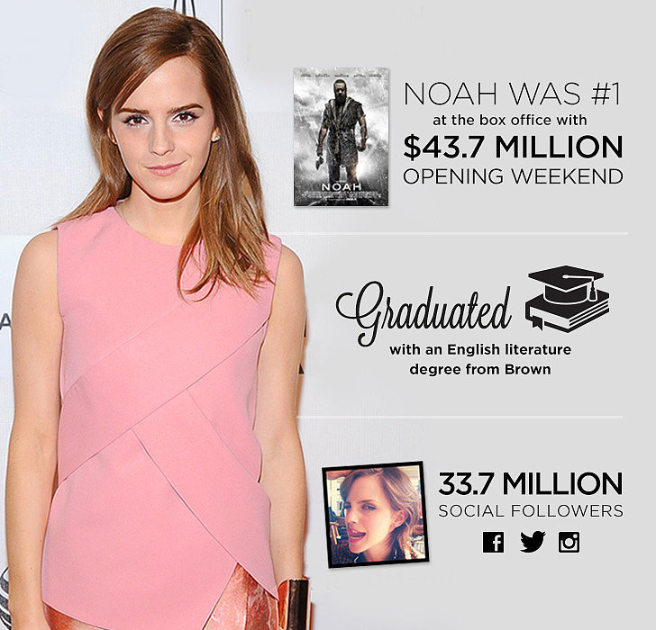 Emma Watson Emma Watson
