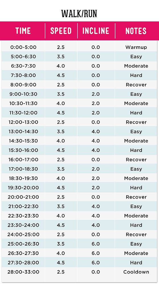 Flat-Belly Challenge Day 1: Fat-Blasting Intervals and a Slimming Smoothie