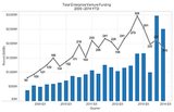 Three Signs That Enterprise Tech Is Booming Three Signs That Enterprise Tech Is Booming