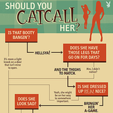 Playboy Actually Gets It Right With Catcall Flowchart