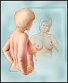 HOW TO PERFORM SELF BREAST EXAMINATION