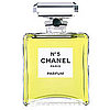 Famous Fragrance Notes Quiz