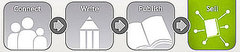 Publish Your Book Online and Formatted For eReaders With the Help of FastPencil
