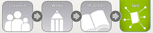 Publish Your Book Online and Formatted For eReaders With the Help of FastPencil