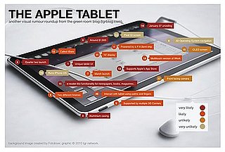 Apple Tablet Rumors, Netflix Coming to the Wii, New Firefly Anthology Coming