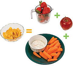FIT Calculator: Calorie Evaluator FIT Calculator: Calorie Evaluator