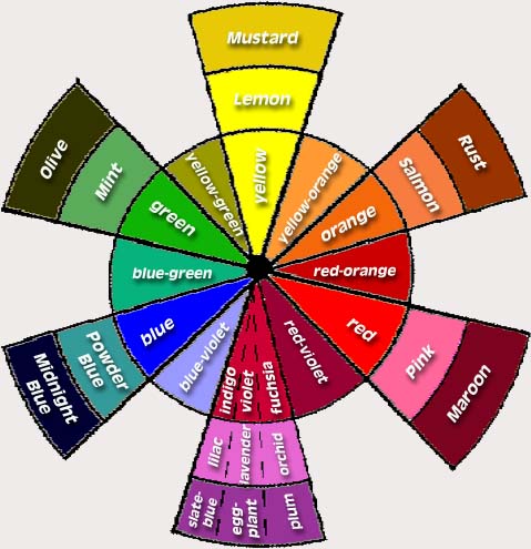 Eyeshadow 101 Cont'd: Brown Eyed Girls