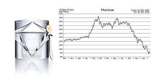 What Price Platinum?