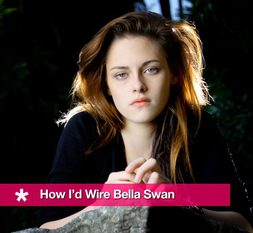Gadgets For Twilight Saga: New Moon Character Bella Swan and Star Kristen Stewart
