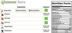 Make Your Own Energy Bar Make Your Own Energy Bar