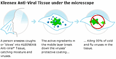 Anti-Viral Tissues:  Are They Worth It?