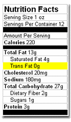 Trans Fat Label Confusion Trans Fat Label Confusion