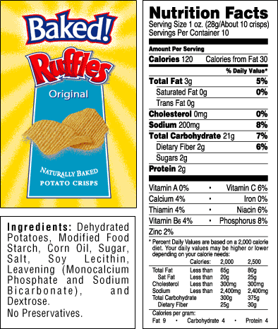 How to Read Nutritional Labels on Food Packages