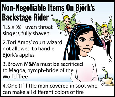 Bjork's Demands Backstage Bjork's Demands Backstage