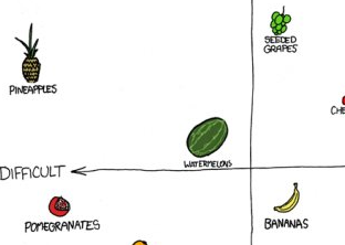 The Math Behind Eating Fruit