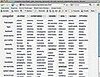 Craigslist Cleared in Discrimination Lawsuit